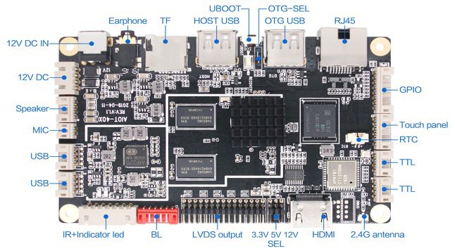 AIoT-40X1